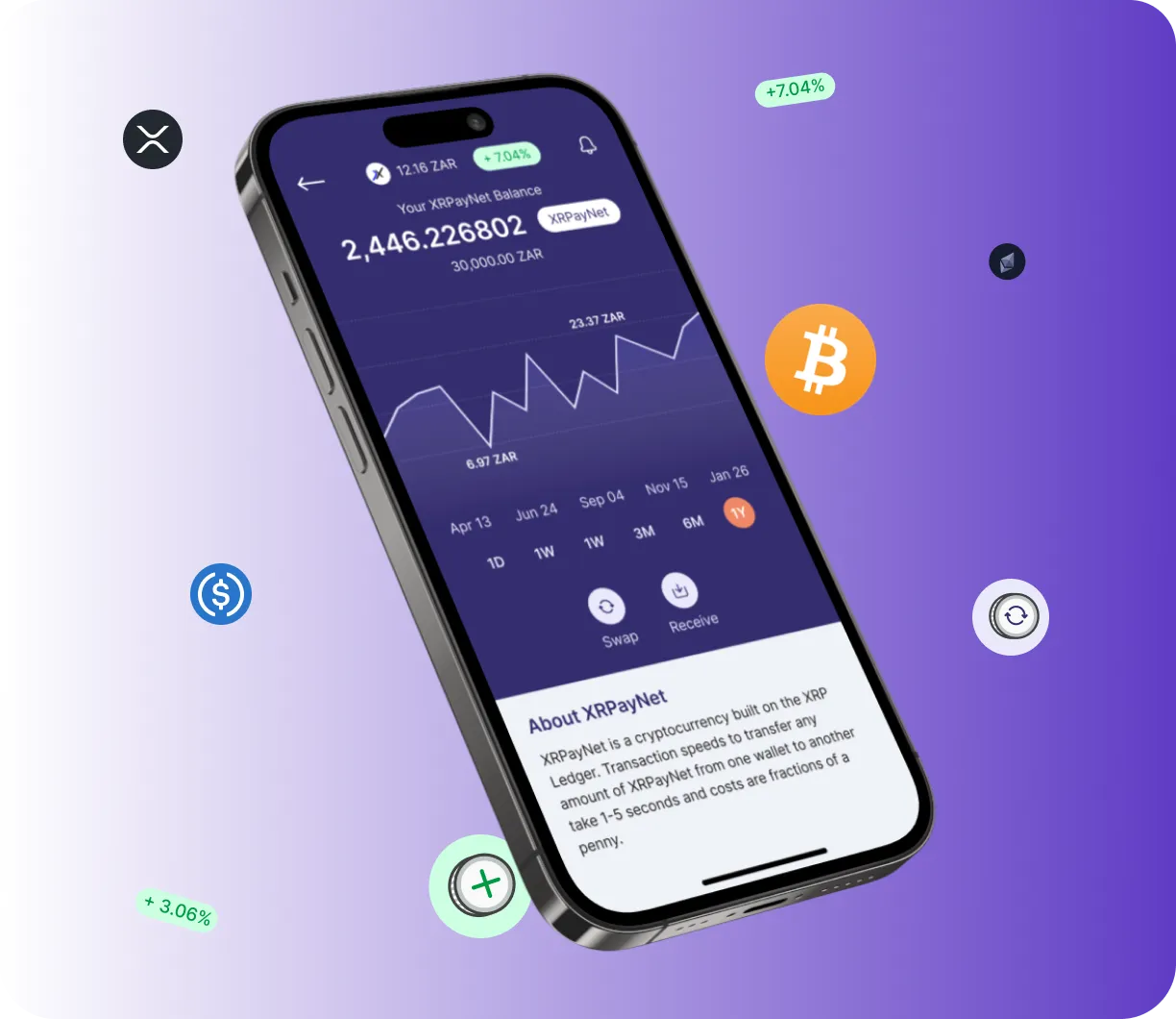 Gamma Wealthix - O que é?